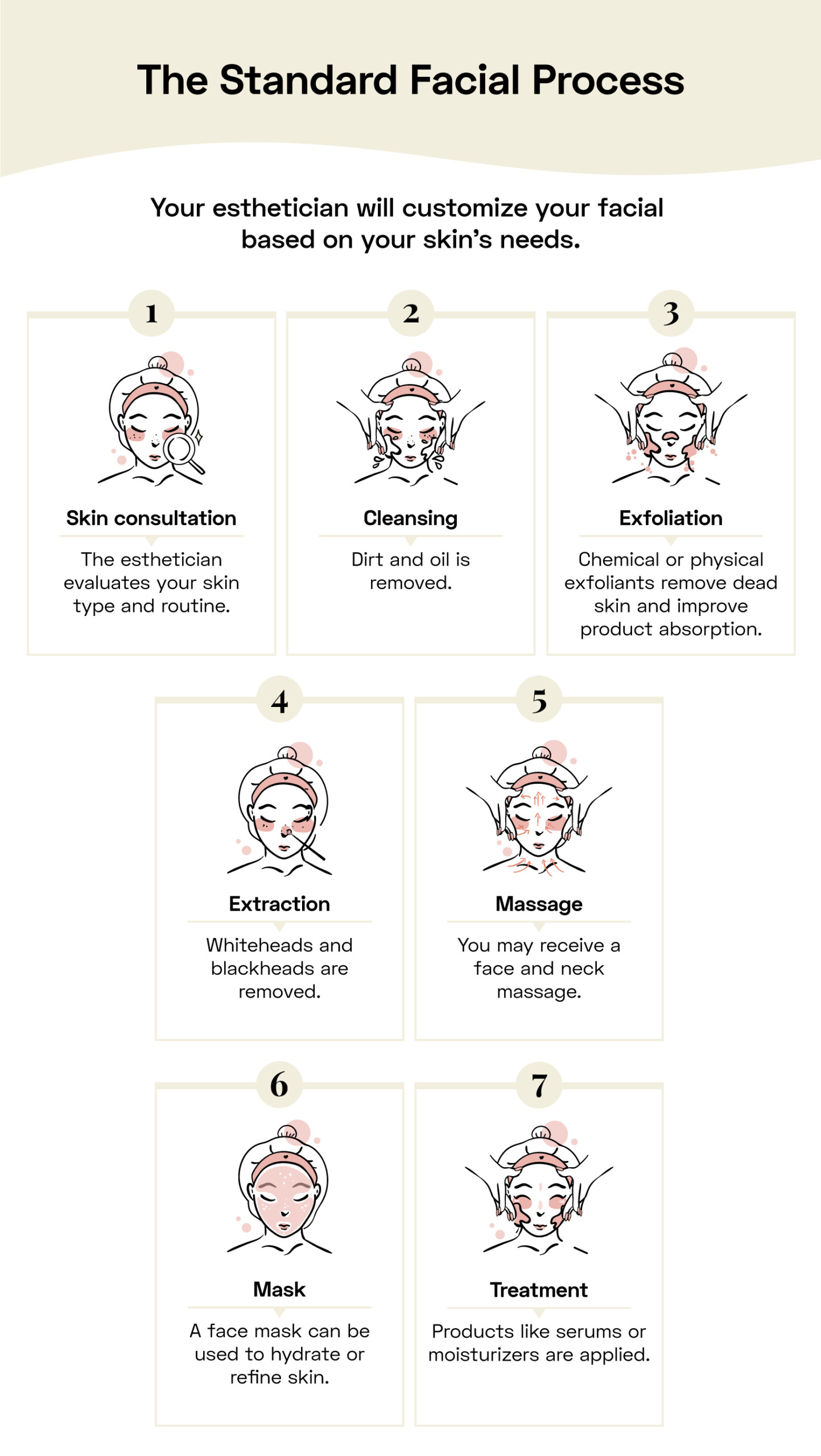 Step By Step Facial Cleansing Step By Step Facial Cleansing