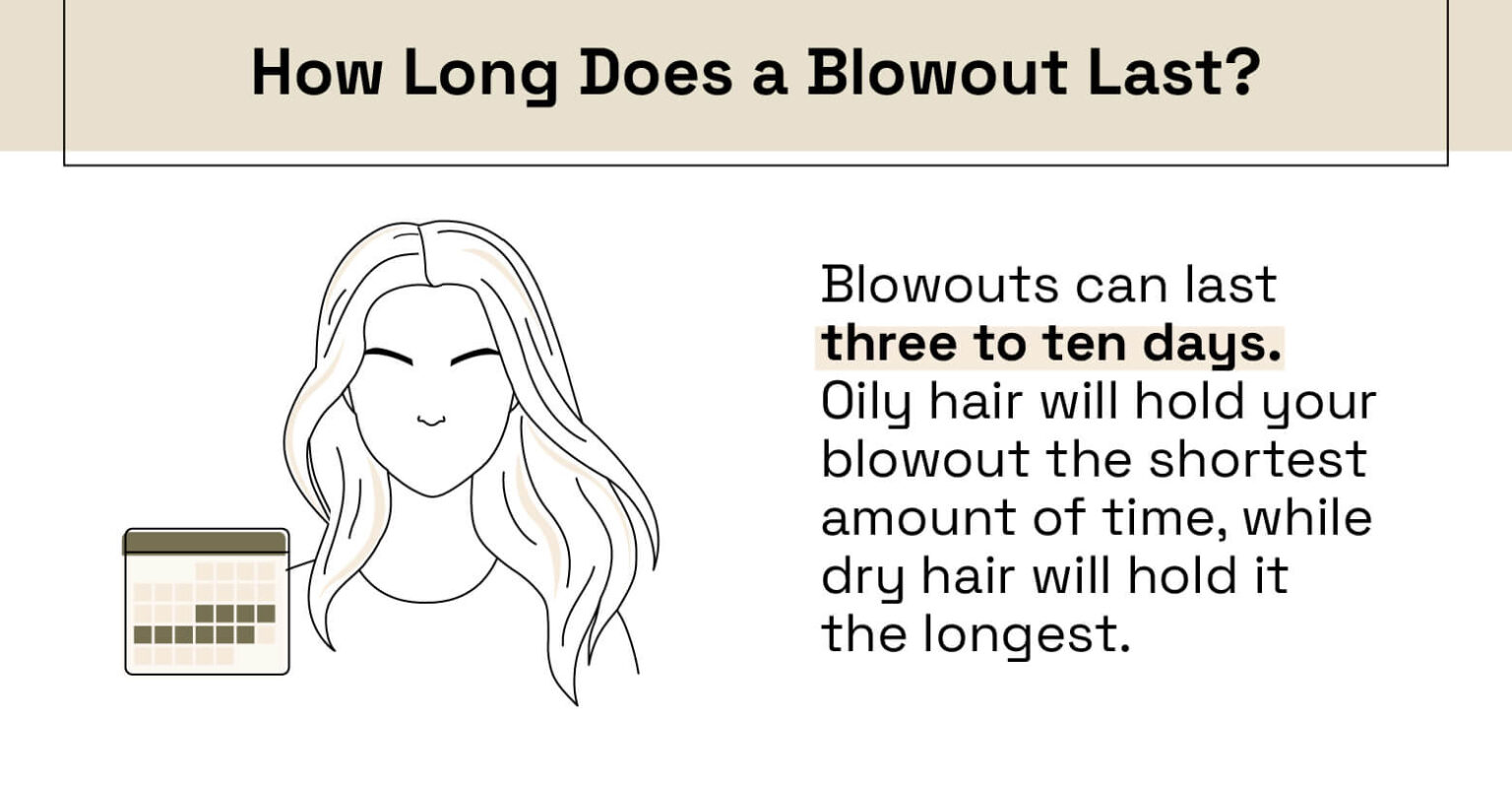 Amazing How Long Do Blowouts Last Images