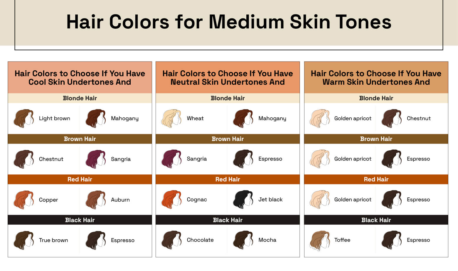 Complete Hair Color And Skin Tone Chart For Perfect Color Matching